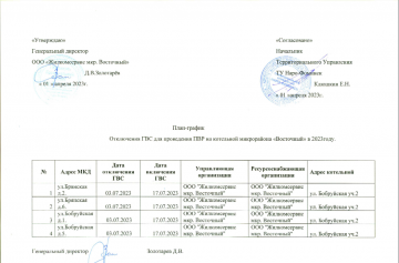 График остановки котельных на профилактические работы на 2023 год.