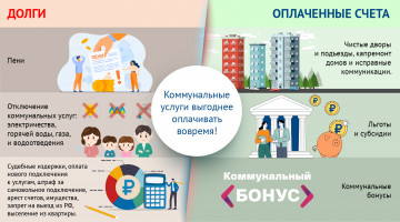 Задолженность за ЖКУ
